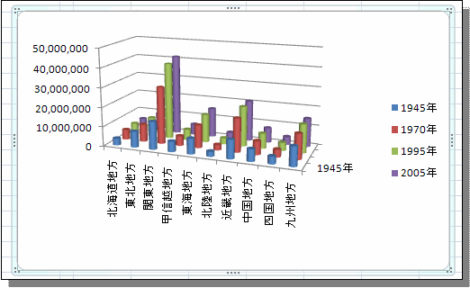 Excel07 縦棒グラフ 3d