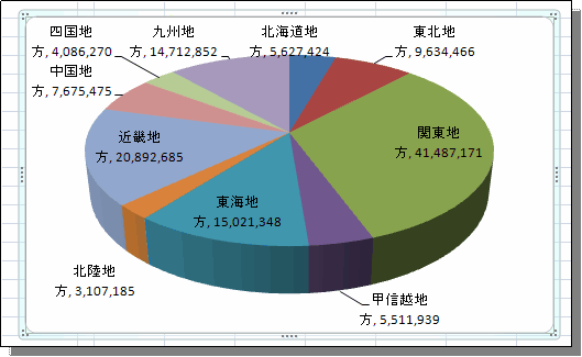 Excel07 円グラフ 3d