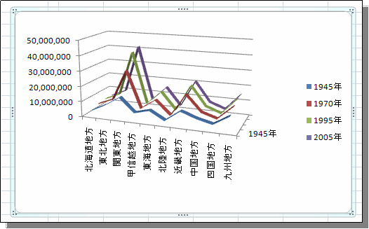 Excel07 折れ線グラフ 3d