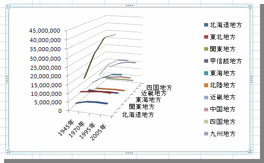 Excel07 折れ線グラフ 3d